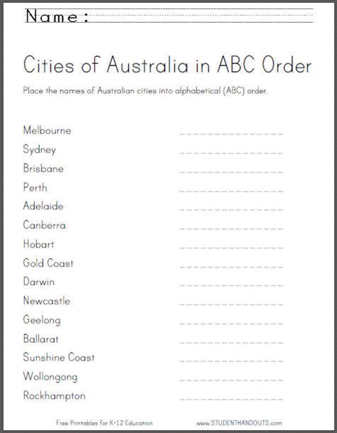 List of Cities in Australia Alphabetically .